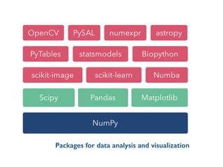 Packages for data analysis and visualization
 