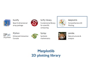 Matplotlib
2D plotting library
 