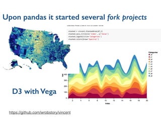 Upon pandas it started several fork projects
https://github.com/wrobstory/vincent
D3 with Vega
 