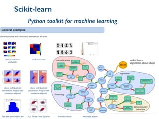Scikit-learn
Python toolkit for machine learning
 
