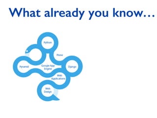 What already you know…
 