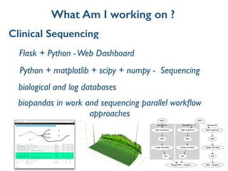 Clinical Sequencing
Flask + Python -Web Dashboard
Python + matplotlib + scipy + numpy - Sequencing
biological and log databases
biopandas in work and sequencing parallel workﬂow
approaches
What Am I working on ?
 