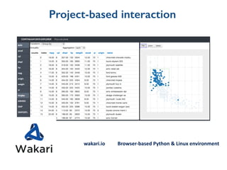 Project-based interaction
wakari.io	
  	
  	
  	
  	
  	
  	
  	
  	
  	
  Browser-­‐based	
  Python	
  &	
  Linux	
  environment	
  
 