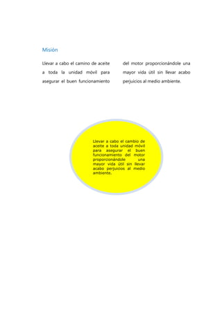 Misión

Llevar a cabo el camino de aceite     del motor proporcionándole una
a toda la unidad móvil para           mayor vida útil sin llevar acabo

asegurar el buen funcionamiento       perjuicios al medio ambiente.




                        Llevar a cabo el cambio de
                        aceite a toda unidad móvil
                        para asegurar el buen
                        funcionamiento del motor
                        proporcionándole       una
                        mayor vida útil sin llevar
                        acabo perjuicios al medio
                        ambiente.
 