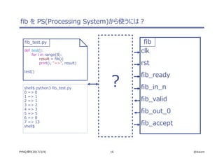 16 @ikwzmPYNQ 祭り(2017/3/4)
fib を PS(Processing System)から使うには？
clk
rst
fib_ready
fib_in_n
fib_valid
fib_out_0
fib_accept
def test():
for i in range(8):
result = fib(i)
print(i, "=>", result)
test()
fib_test.py
shell$ python3 fib_test.py
0 => 0
1 => 1
2 => 1
3 => 2
4 => 3
5 => 5
6 => 8
7 => 13
shell$
?
fib
 