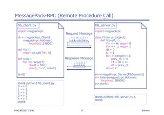 17 @ikwzmPYNQ 祭り(2017/3/4)
MessagePack-RPC (Remote Procedure Call)
import msgpackrpc
cli = msgpackrpc.Client(
msgpackrpc.Address(
'localhost',18800))
def fib(n):
return cli.call('fib', n)
def test():
for i in range(5):
result = fib(i)
print(i, "=>", result)
test()
fib_client.py fib_server.py
import msgpackrpc
class FibServer(object):
def fib(self, n):
if n <= 0: return 0
if n == 1: return 1
r0 = 0
r1 = 1
for i in range(n-1):
prev_r1 = r1
r1 = r0 + r1
r0 = prev_r1
return r1
svr=msgpackrpc.Server(FibServer())
svr.listen(msgpackrpc.Address(
'localhost',18800))
svr.start()shell$ python3 fib_client.py
0 => 0
1 => 1
2 => 1
3 => 2
4 => 3
shell$
shell$ python3 fib_server.py &
shell$
94 00 05 A366 69 62 91 03
[ 0, 5, "fib", [ 3 ] ]
94 01 05 C0 02
[ 1, 5, nil, 2 ]
Request Message
Response Message
 