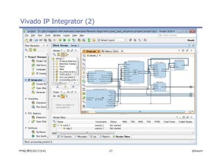 27 @ikwzmPYNQ 祭り(2017/3/4)
Vivado IP Integrator (2)
 