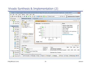 29 @ikwzmPYNQ 祭り(2017/3/4)
Vivado Synthesis & Implementation (2)
 