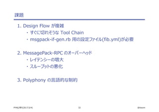 32 @ikwzmPYNQ 祭り(2017/3/4)
課題
1. Design Flow が複雑
・ すぐに切れそうな Tool Chain
・ msgpack-if-gen.rb 用の設定ファイル(fib.yml)が必要
2. MessagePack-RPC のオーバーヘッド
・ レイテンシーの増大
・ スループットの悪化
3. Polyphony の言語的な制約
 