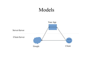 Models
ClientGoogle
Your App
Server-Server
Client-Server
 