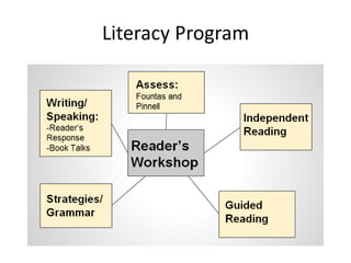 Literacy Program
 
