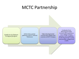 MCTC Partnership
 