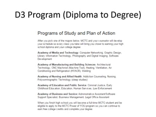 D3 Program (Diploma to Degree)
 