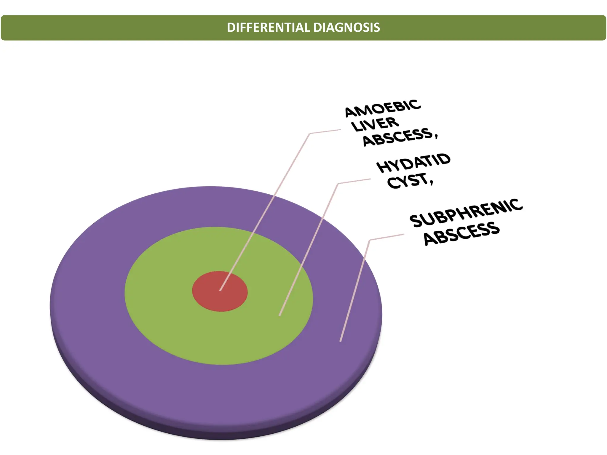 DIFFERENTIAL DIAGNOSIS
 