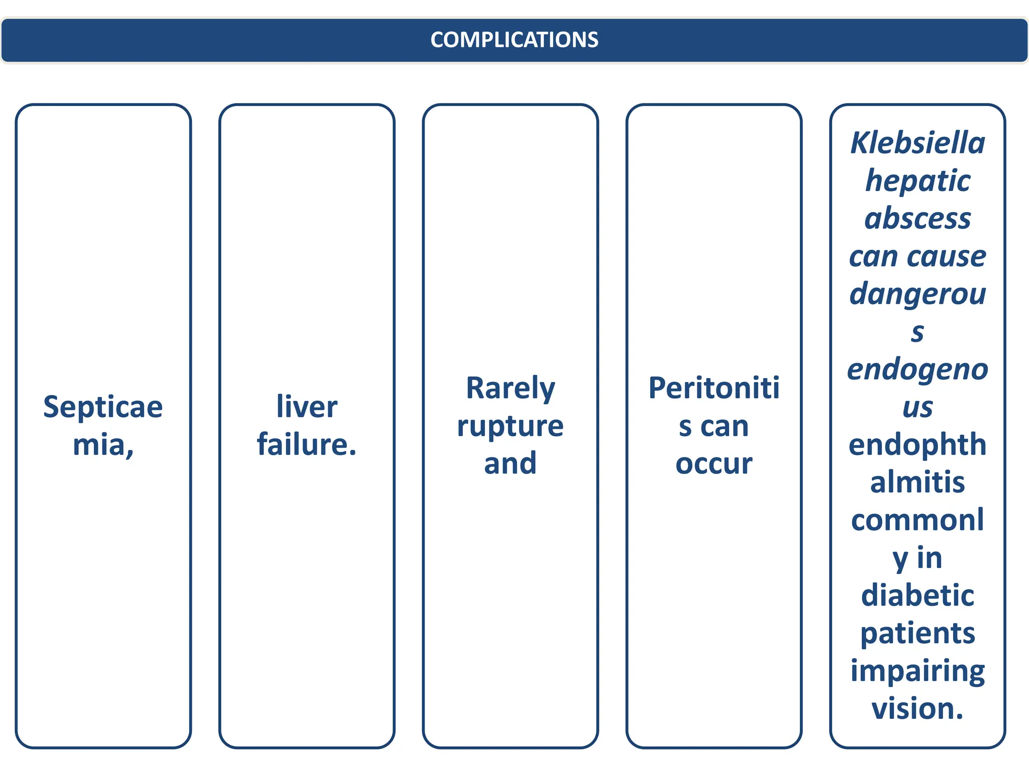 COMPLICATIONS
Septicae
mia,
liver
failure.
Rarely
rupture
and
Peritoniti
s can
occur
Klebsiella
hepatic
abscess
can cause
dangerou
s
endogeno
us
endophth
almitis
commonl
y in
diabetic
patients
impairing
vision.
 