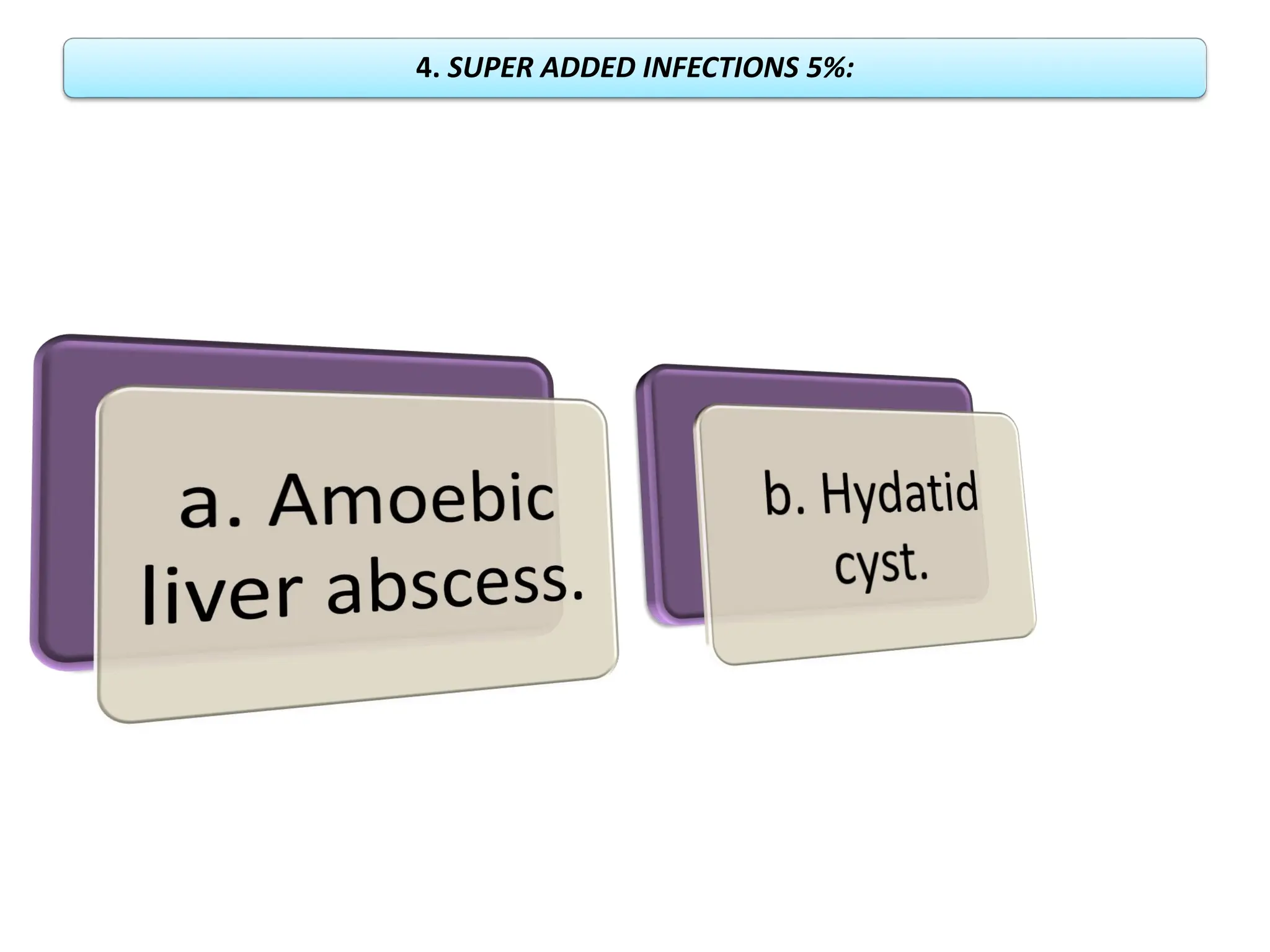 4. SUPER ADDED INFECTIONS 5%:
 