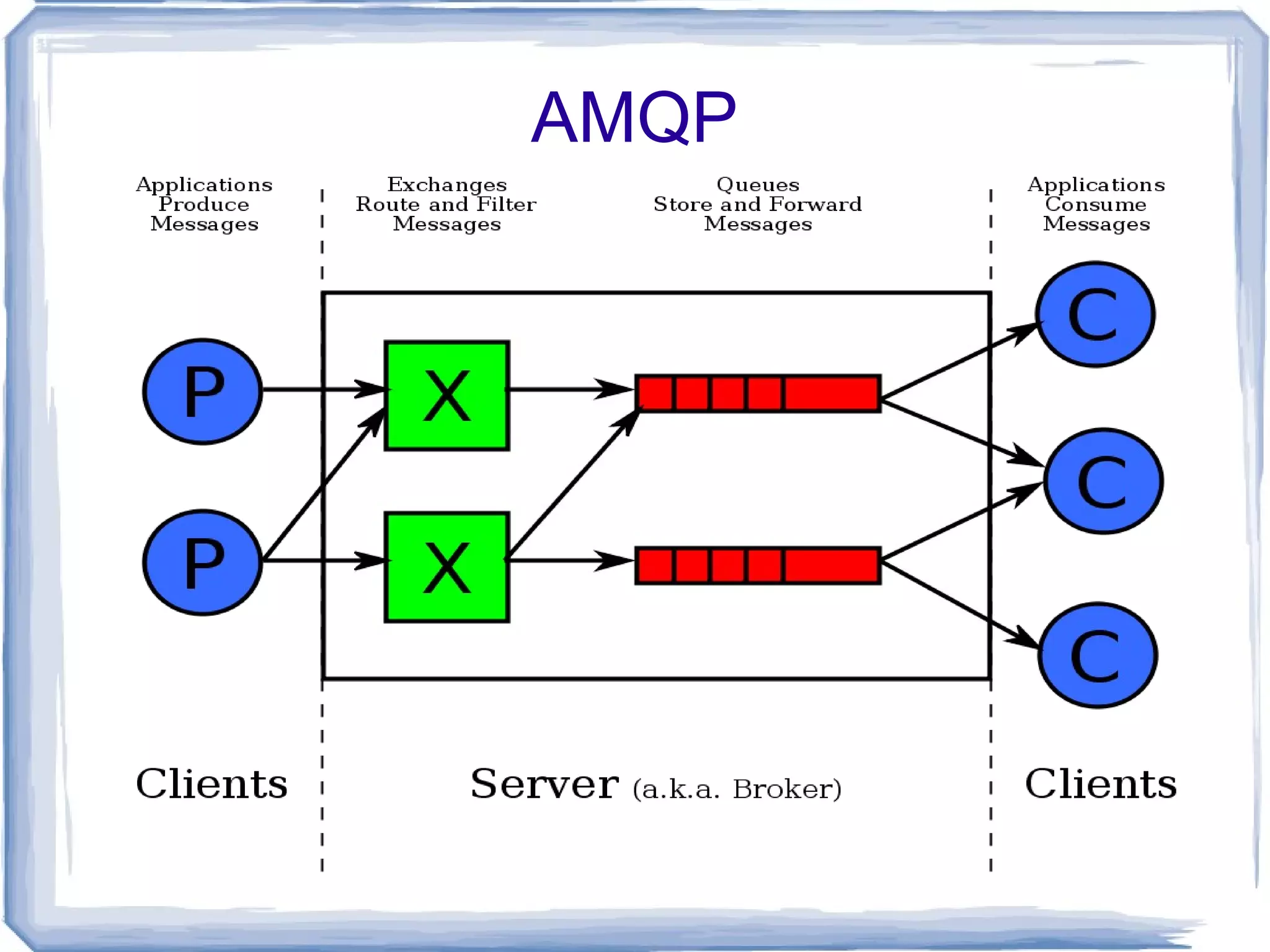 AMQP 