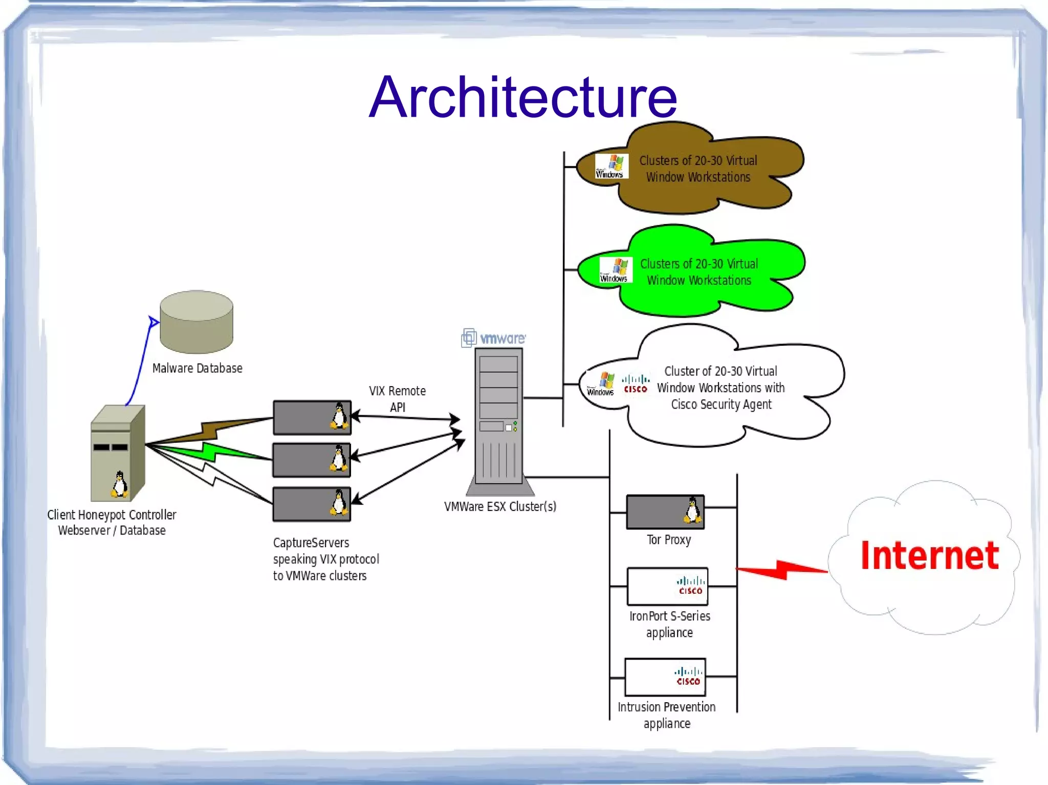 Architecture 