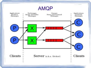 AMQP 