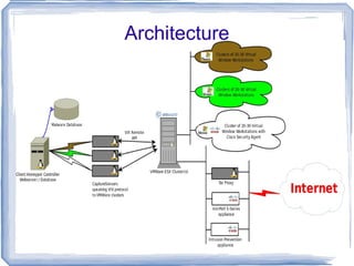 Architecture 