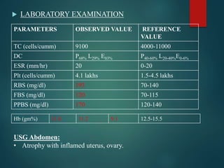 PYOMETRA | PPTX
