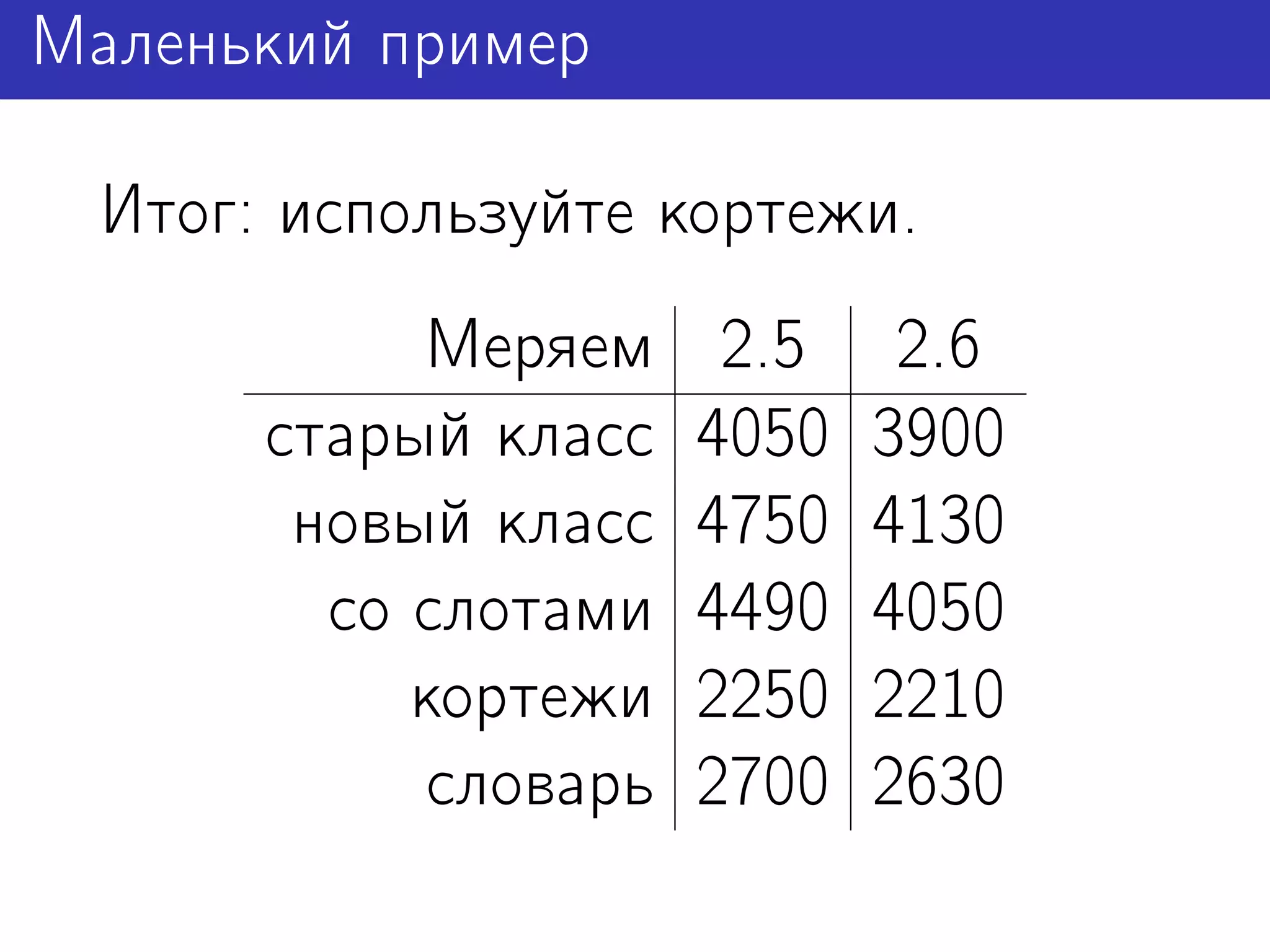 Маленький пример

 Итог: используйте кортежи.
           Меряем      2.5    2.6
      старый класс    4050   3900
       новый класс    4750   4130
        со слотами    4490   4050
           кортежи    2250   2210
            словарь   2700   2630
 