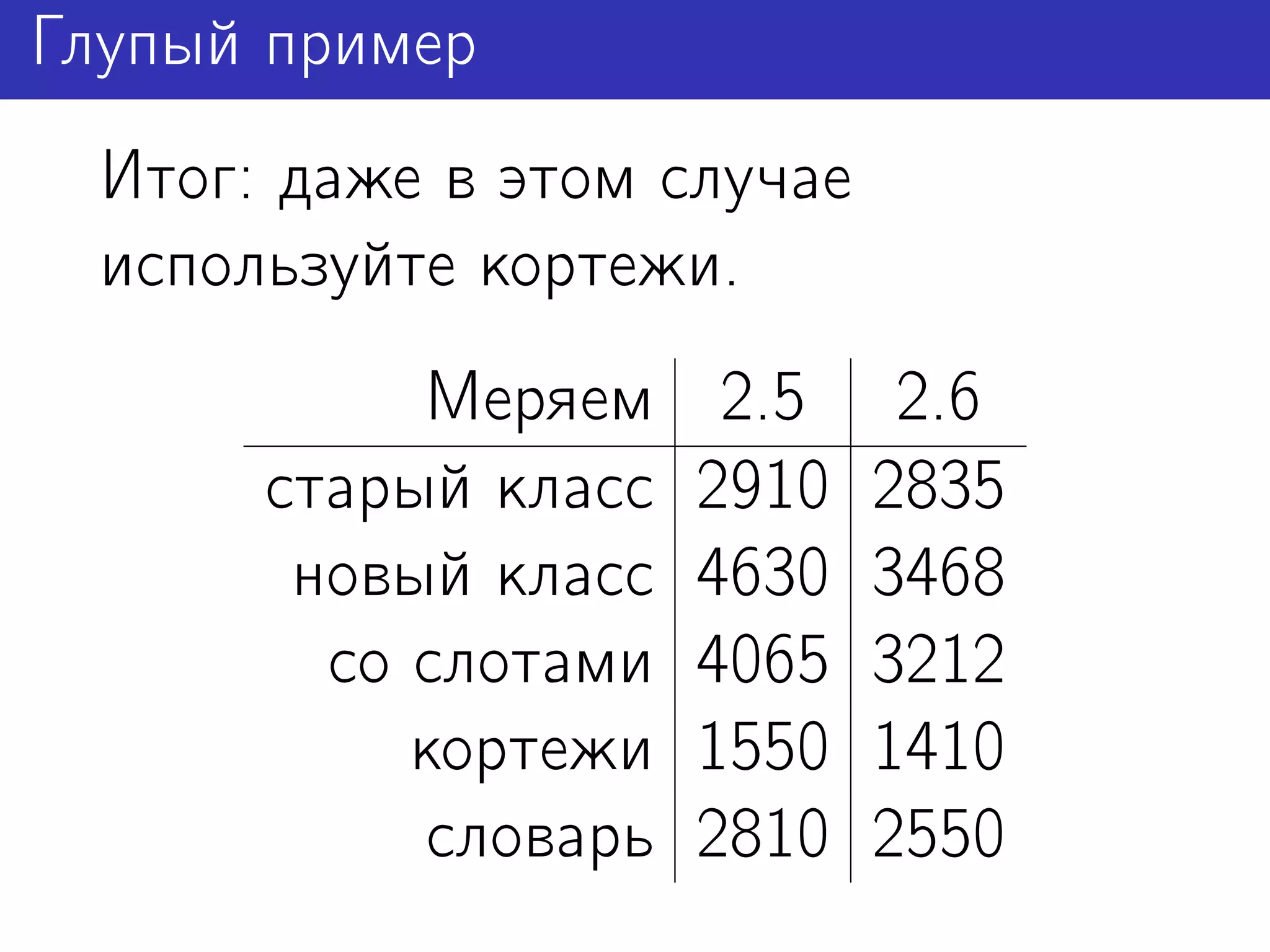 Глупый пример
  Итог: даже в этом случае
  используйте кортежи.
            Меряем      2.5    2.6
       старый класс    2910   2835
        новый класс    4630   3468
         со слотами    4065   3212
            кортежи    1550   1410
             словарь   2810   2550
 