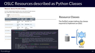 OSLC Resources described as Python Classes
13
The PyOSLC project deﬁnes the classes
required to implement an OSLC
Resource...