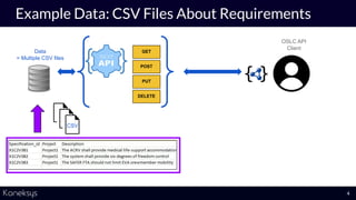 Example Data: CSV Files About Requirements
4
Data
= Multiple CSV files
GET
POST
PUT
DELETE
OSLC API
Client
CSV
 