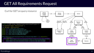 Curl for GET on query resource
GET All Requirements Request
8
 