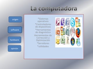 origen
software
hardware
opinión
*Sistemas
operativos
*Controladores
de dispositivos
*Herramientas
de diagnóstico
Herramientas de
Corrección y
Optimización
*Servidores
*utilidades