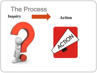 The Process
Inquiry        Action
 