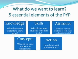 Knowledge Pyp PYP Information Session | PPTX