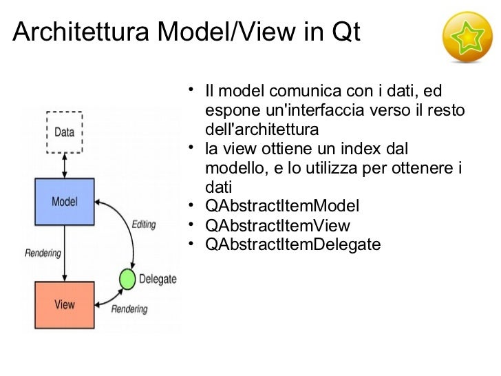 Qitemdelegate slots