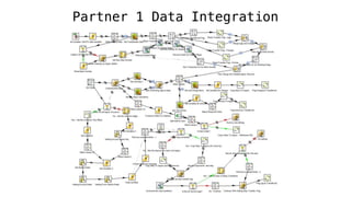 Partner 1 Data Integration
 