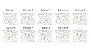 Partner 1 Partner 2 Partner 3 Partner 4 Partner 5
Partner 6 Partner 7 Partner 8 Partner 9 …
 