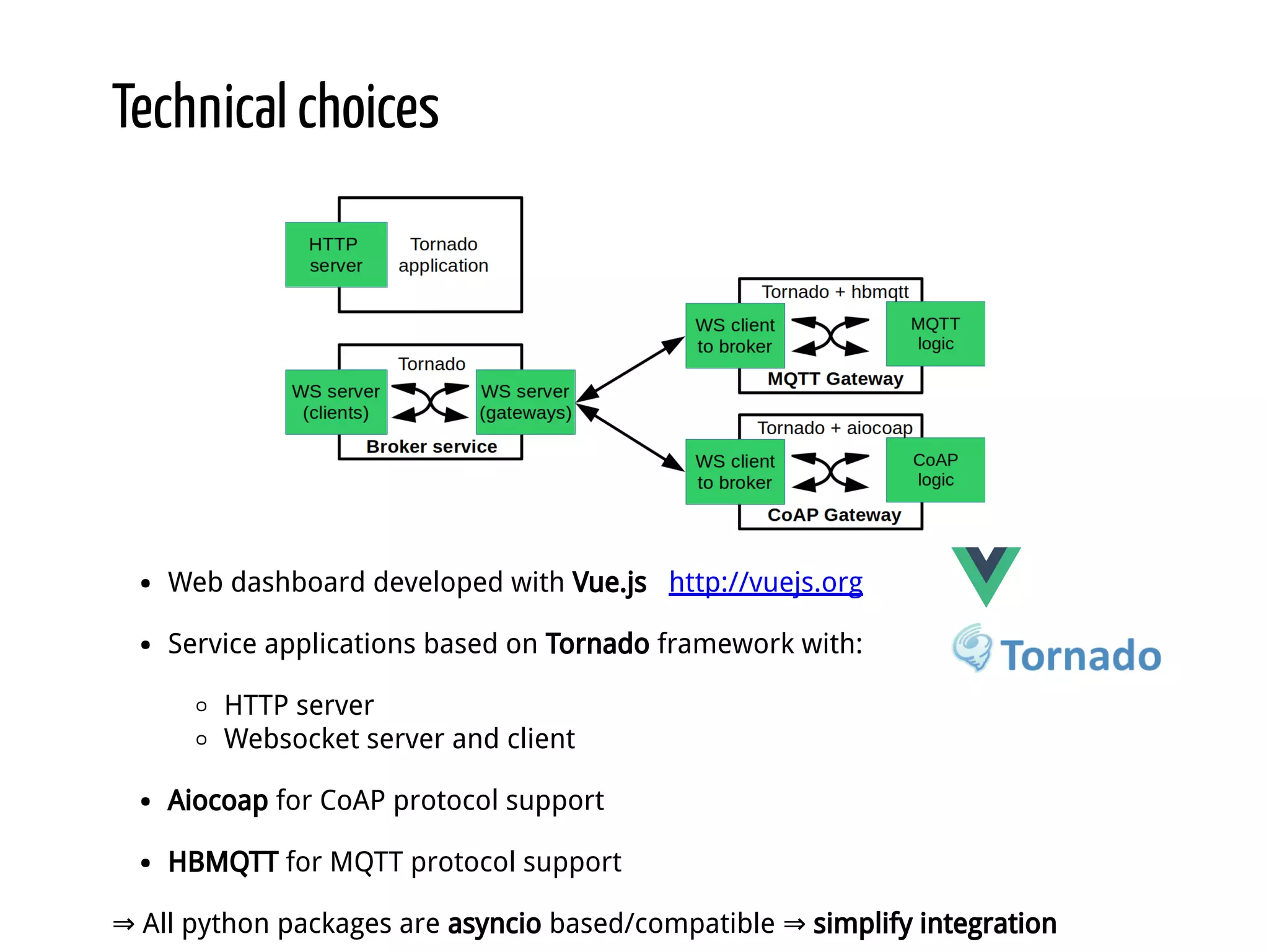 Technical choices Web dashboard developed with Vue.js   http://vuejs.org Service applications based on Tornado framework with: HTTP server Websocket server and client Aiocoap for CoAP protocol support HBMQTT for MQTT protocol support ⇒ All python packages are asyncio based/compatible ⇒ simplify integration 