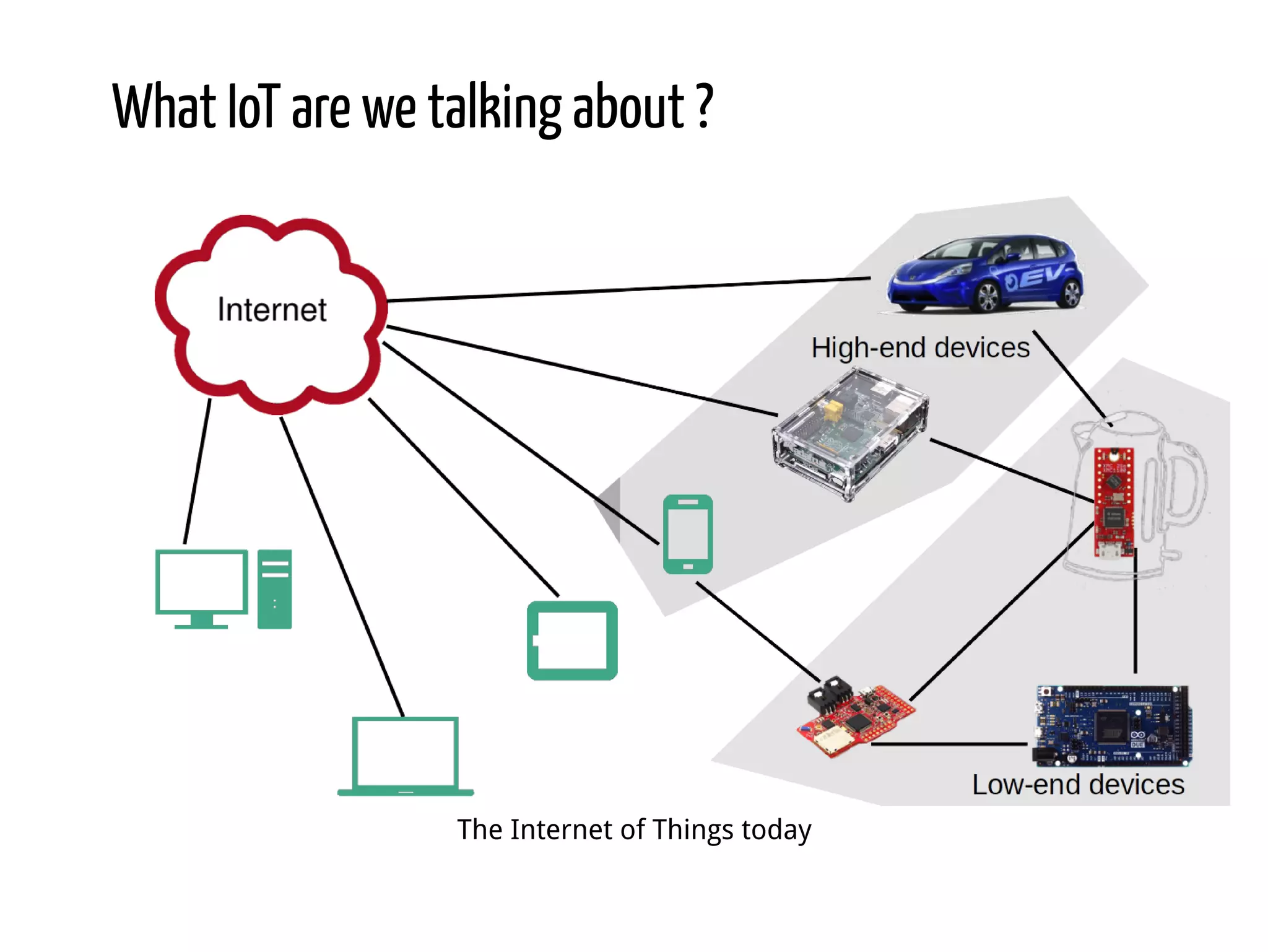 What IoT are we talking about ? The Internet of Things today 