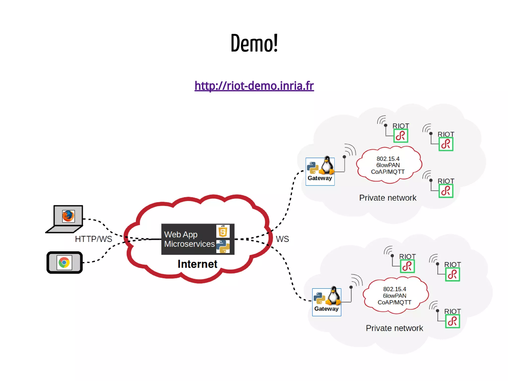 Demo! http://riot-demo.inria.fr 