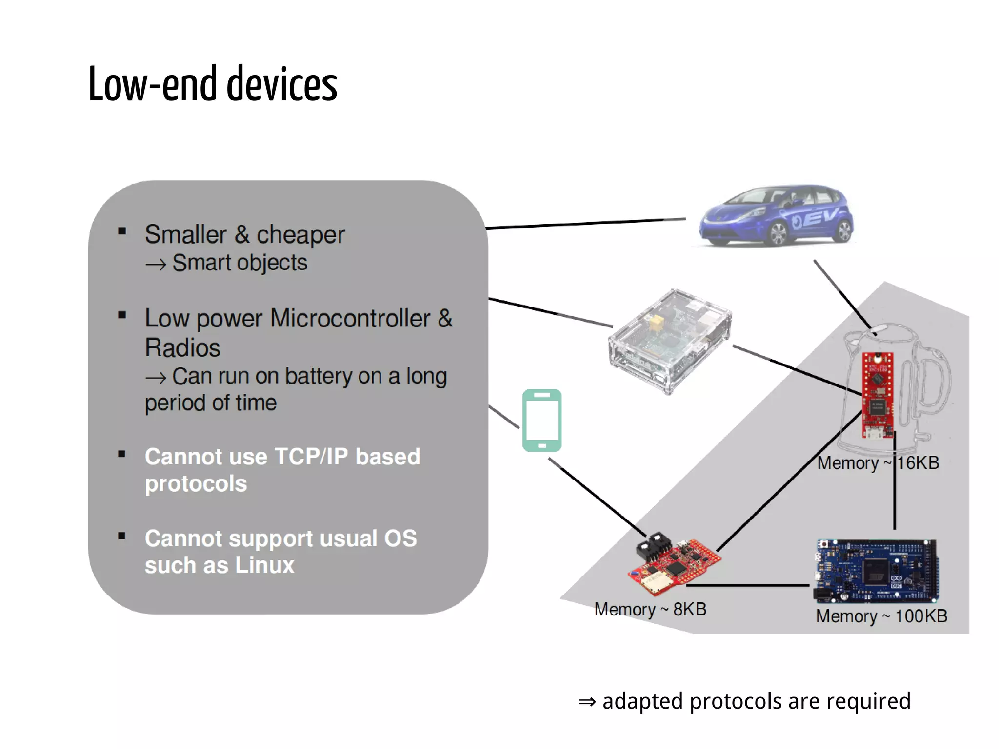 Low-end devices ⇒ adapted protocols are required 