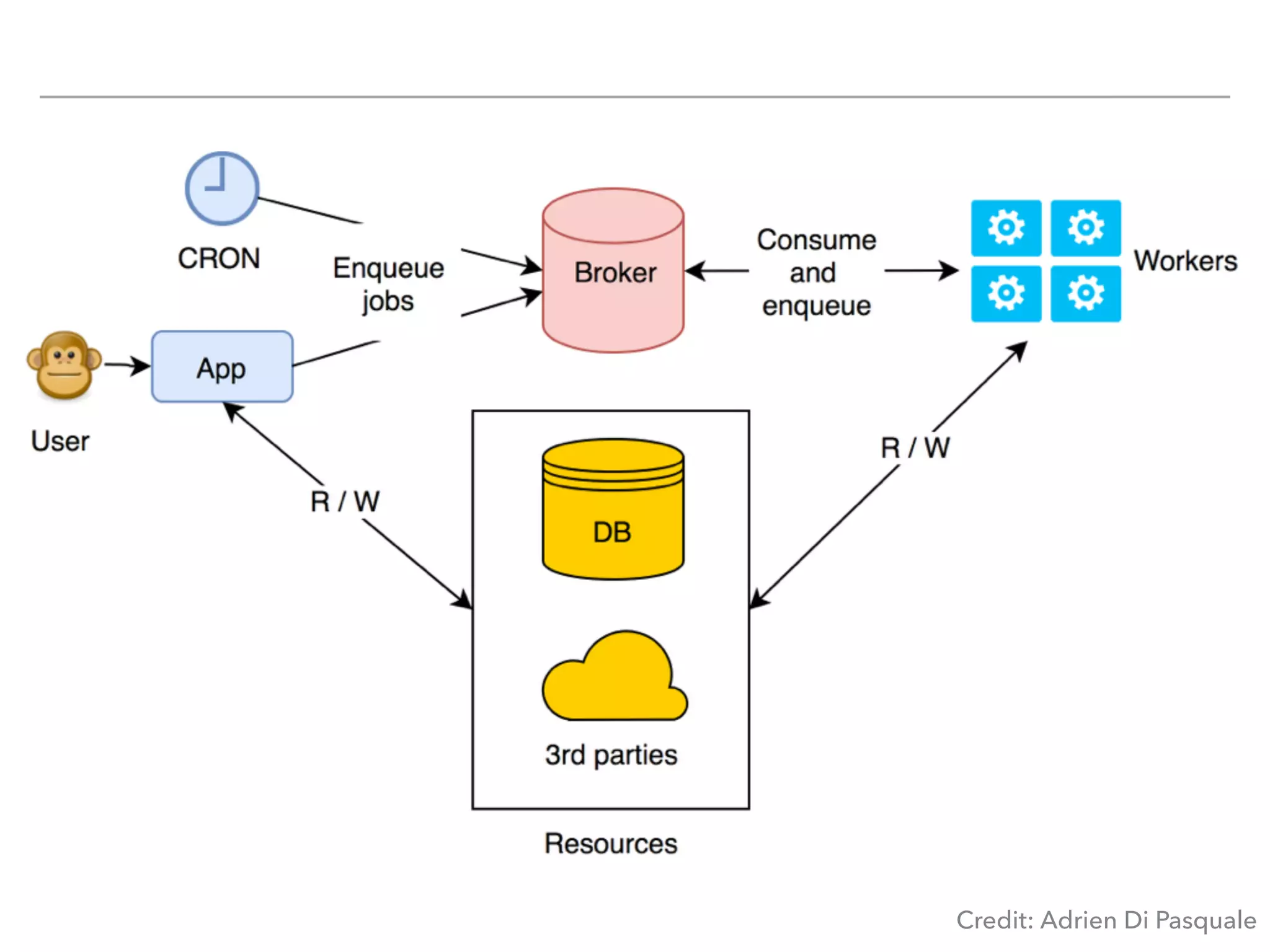Credit: Adrien Di Pasquale
 