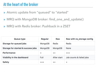 At the heart of the broker
▸ Atomic update from "queued" to "started"
▸ MRQ with MongoDB broker: ﬁnd_one_and_update()
▸ MRQ with Redis broker: Pushback in a ZSET
 