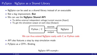 PySpice : NgSpice as a Shared Library
• NgSpice can be used as a shared library instead of an executable
• Not a big improvement, But
• We can use the NgSpice Shared API
• To deﬁne external independent voltage/current sources (Input)
• To get the simulation output at each step (Output)
Python / C NgSpice
sources
output
We can thus extend NgSpice easily with C or Python code
• API also features a step by step simulation mode
• PySpice as a CFFI Binding
NgSpice API example
F. Salvaire 23 / 35
 