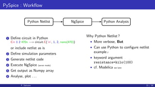 PySpice : Workﬂow
Python Netlist NgSpice Python Analysis
1 Deﬁne circuit in Python
Cin 1 2 470n −→ circuit.C(’in’, 1, 2, n...