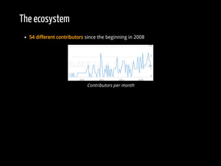 The ecosystem
54 different contributors since the beginning in 2008
Contributors per month
 
