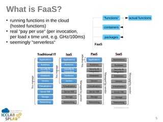 5
What is FaaS?
[mizikglobil.com]
“functions“
contiiners
pickiges
ictuil functions
FaaS
●
running functions in the cloud
(...