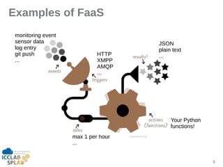 6
Examples of FaaS
[openwhisk.org]
monitoring event
sensor diti
log entry
git push
...
HTTP
XMPP
AMQP
...
mix 1 per hour
....