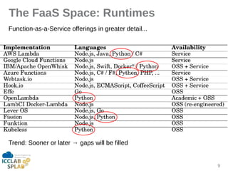 9
The FaaS Space: Runtimes
Function-is-i-Service offerings in greiter detiil...
Trend: Sooner or liter → gips will be fill...