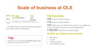 Scale of business at OLX
4.4
APP
RATING
#1 app
+22 COUNTRIES (1)
1)	Google	play	store;	shopping/lifestyle	categories	
Note:	excludes	Letgo.		Associates	at	propor>onate	share	
→ People spend more than twice as long in
OLX apps versus competitors
	
	
became one of the top 3 classifieds app in US
less than a year after its launch
130 Countries
+60 million monthly listings
+18 million monthly sellers
+52 million cars are listed every year in our platforms;
77% of the total amount of cars manufactured!
+160,000 properties are listed daily
•  2 houses
•  2 cars
•  3 fashion items
•  2.5 mobile phones
At OLX, are listed every second:
 