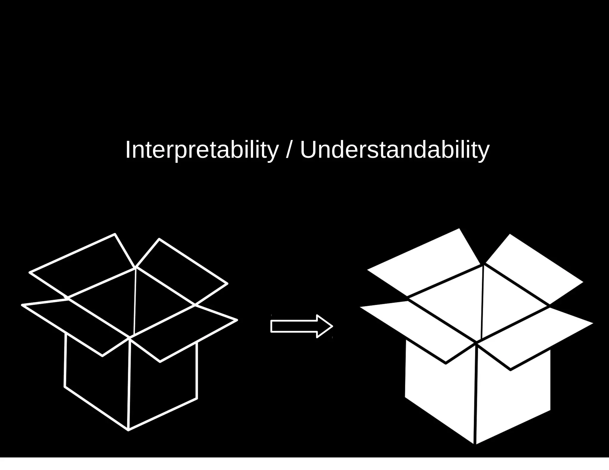 Interpretability / Understandability
 